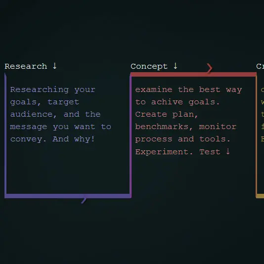 UX Design as a part of UX&middot;UI&middot;DD Framework process